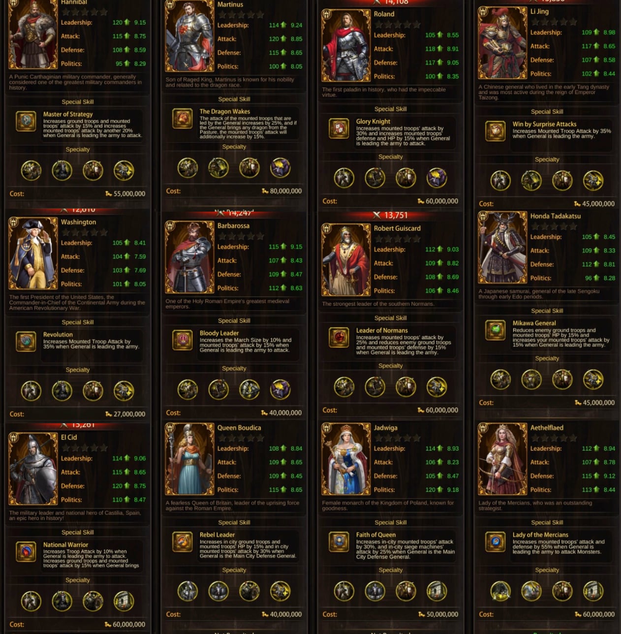 Evony Guide Best Mounted Cavalry Generals Evony TKR Guide Evony Guide Best Mounted Cavalry Generals Evony TKR Guide
