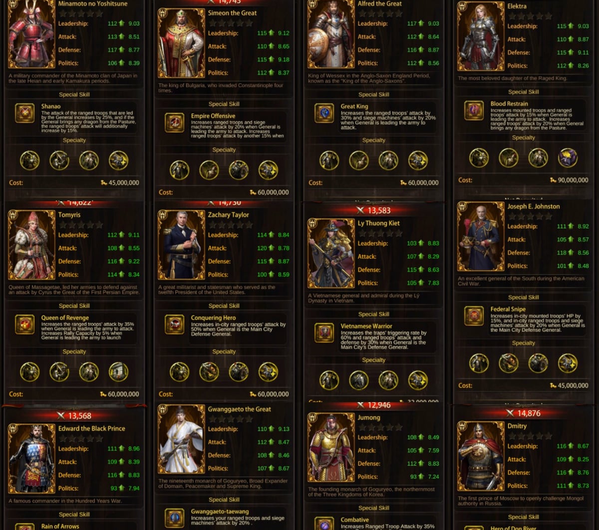 Image of evony guide: best ranged / archer generals